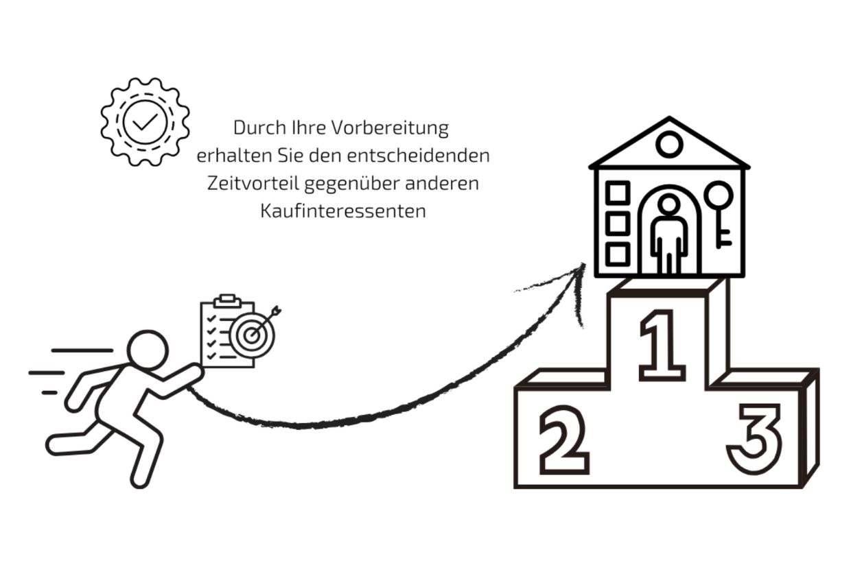 Claussen-Immobilien-Immobilienfinanzierung-Vorteile